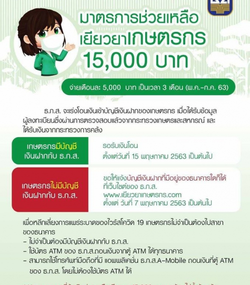 มาตรการช่วยเหลือเยียวยาเกษตรกร 15,000 บาท