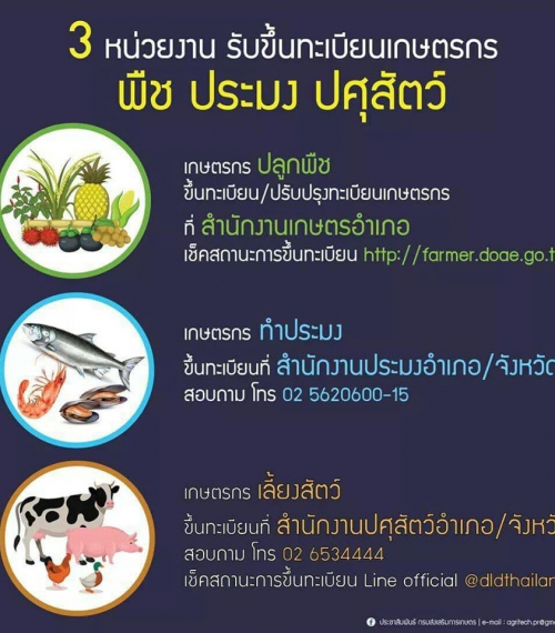 หน่วยงานที่รับขึ้นทะเบียนเกษตรกร
